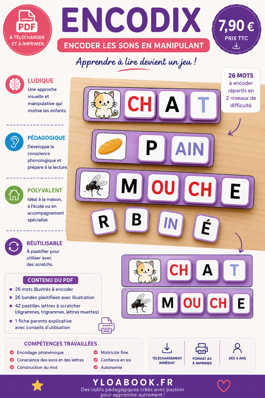Encodix - Format PDF