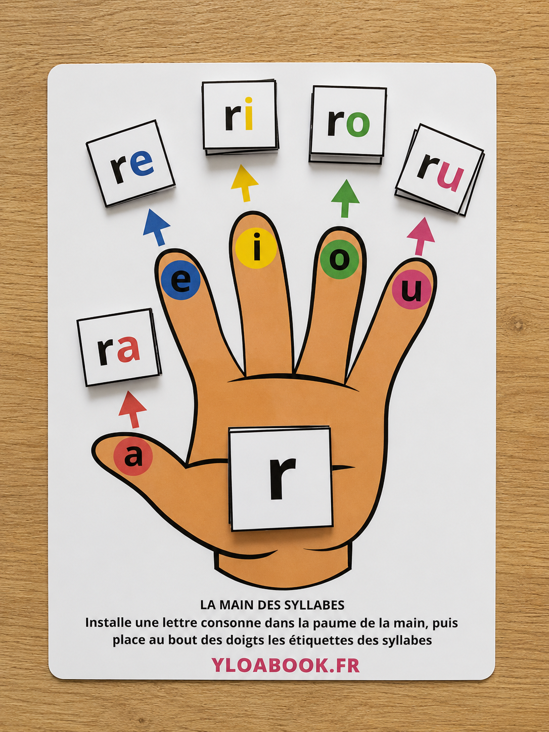 LA MAIN DES SYLLABES- OUTIL LUDIQUE POUR APPRENDRE A LIRE - YLOABOOK