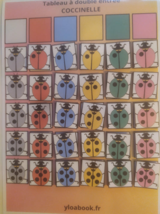 Tableau à double entrée COCCINELLE