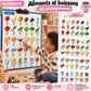 40 pictogrammes « Aliments et boissons » – PDF à imprimer | Compatible avec le grand tableau de communication parlant YLOABOOK